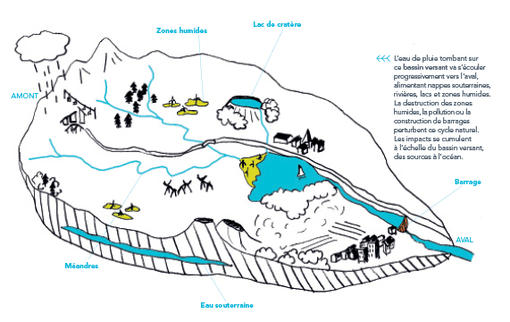 Schéma Eau (Agrandir l'image).