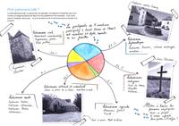 Resume_inventaire_particpatif-002 (Agrandir l'image).